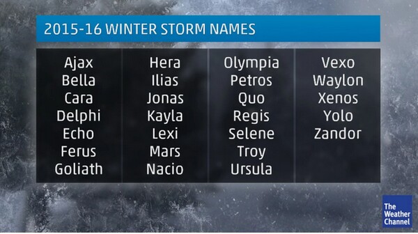 Winter 2015 storm names