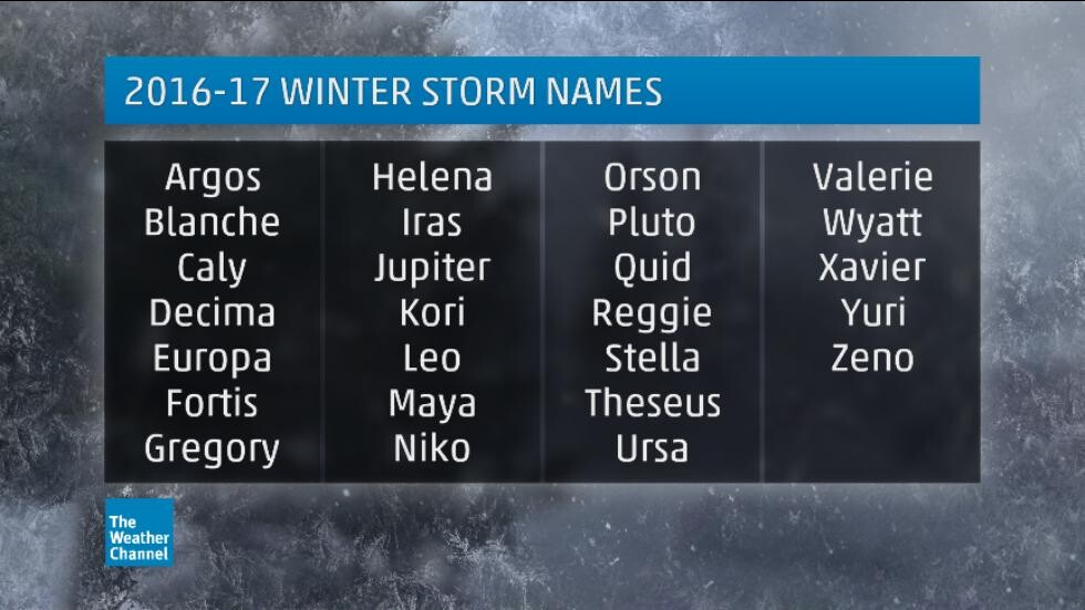 Winter Storm Names 2017