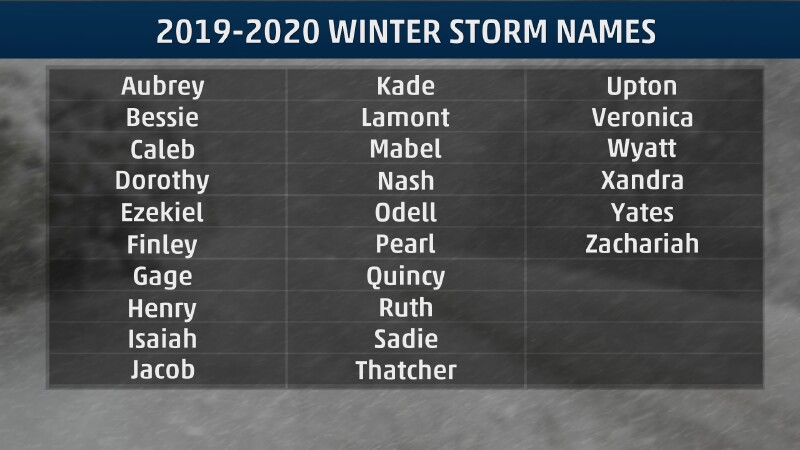 Winter Storm Names for 2019-2020
